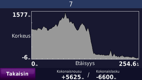 Kolmas ajop&auml;iv&auml; Armidalesta Kelseyhyn