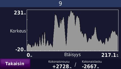 2011_AUS_5_ajopaiva.png