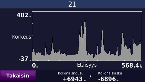 NZ, esnimm&auml;inen ajop&auml;iv&auml; gps:n tallentamana