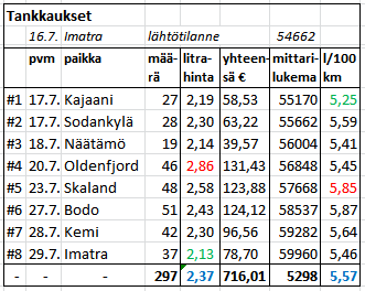 2022_Norja-tankkaukset_kooste.png
