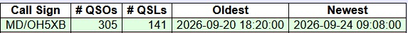 2026_UK_MD_OH5XB_statistiikkaa.jpg