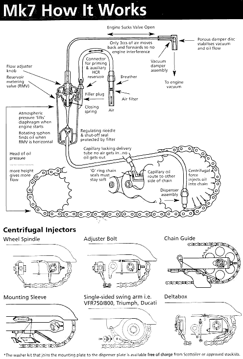 2003-Scottoiler-How-it-works.gif